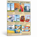 Non Conventional Sources of Energy